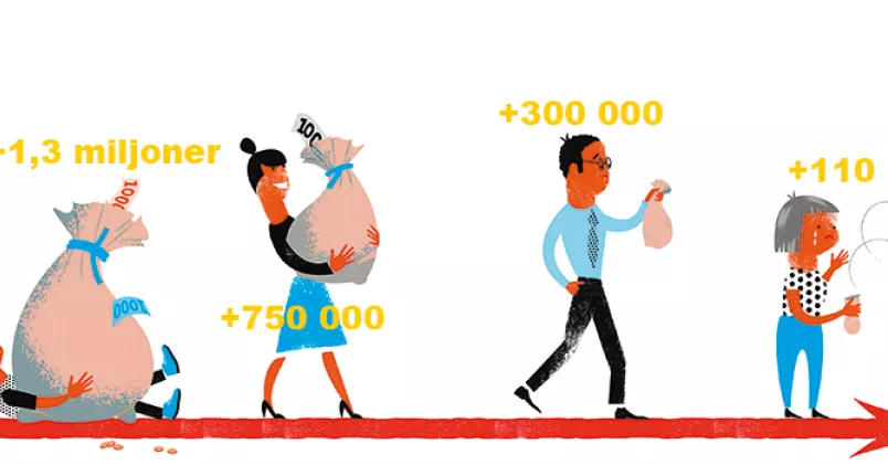 Så mycket skulle Anton, Lotta, Jorge och Pirjo hinna tjäna in på flexpension innan de är 65 år, enligt Unionens beräkningar. Figurer bär på olika stora påsar med pengar.