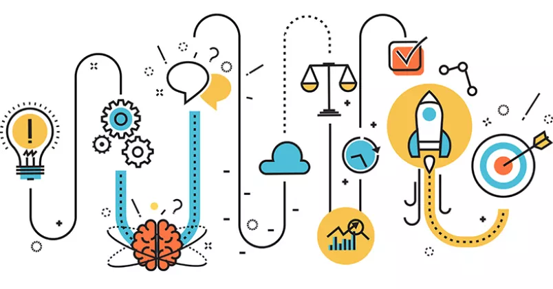 Vägen från idé till mål.